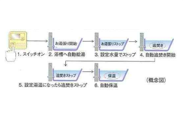 シティテラス成増のオートバスシステム概念図