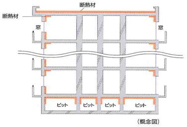 シティテラス成増の断熱構造概念図