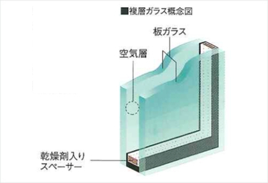 シティテラス成増の複層ガラス概念図