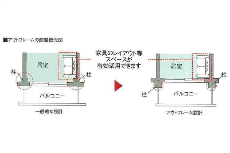 シティテラス成増のアウトフレーム設計概念図