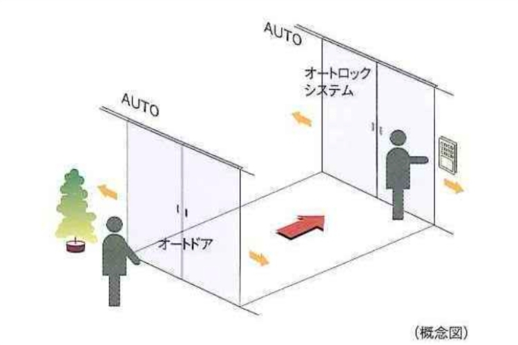 シティテラス成増のダブルオートドア概念図