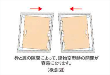 シティテラス成増の対震ドア枠概念図