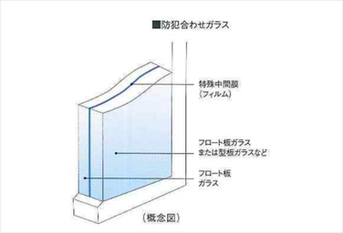 シティテラス成増の防犯合わせガラス概念図