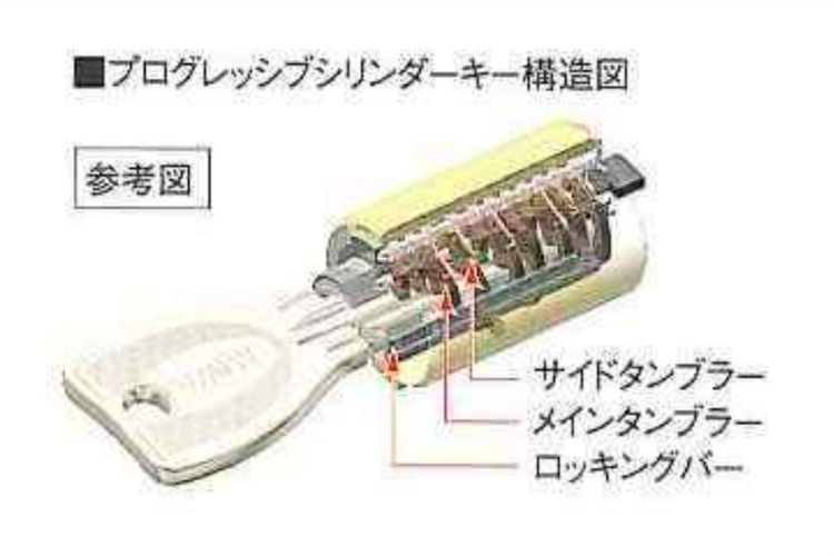 シティテラス成増のプログレッシブシリンダーキー概念図