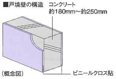 シティテラス成増の戸境壁概念図