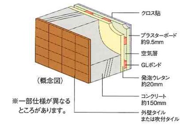 シティテラス成増の外壁概念図
