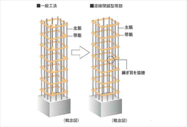 シティテラス成増の溶接閉鎖型帯筋概念図