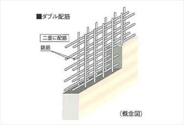 シティテラス成増のダブル配筋概念図